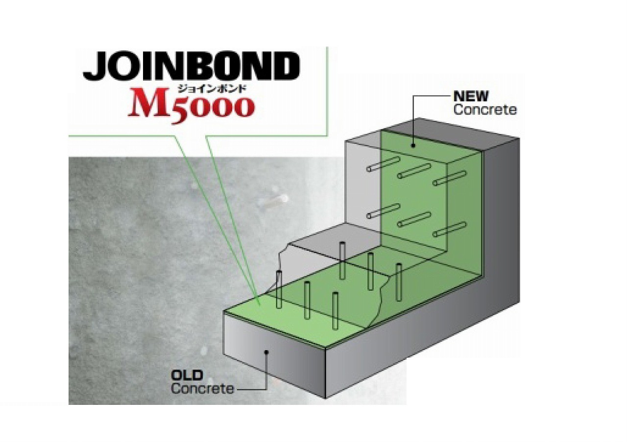 ジョインボンド工法（打継目接着工法）