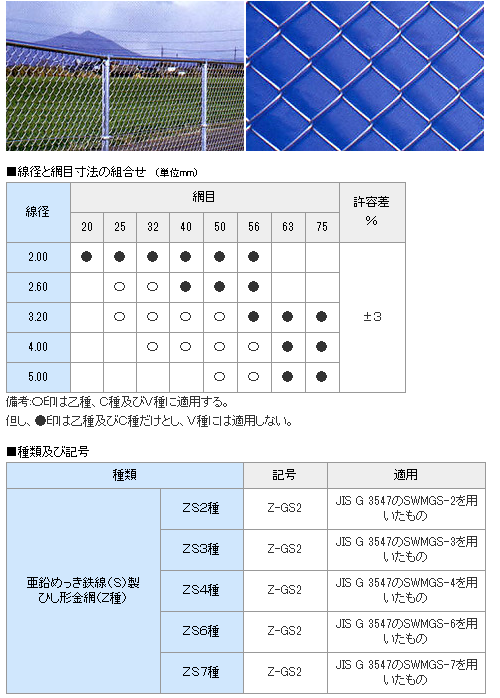 ひし型金網