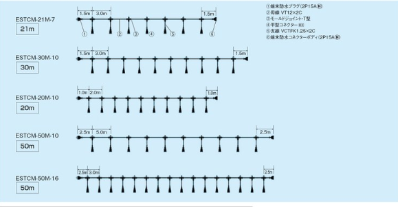 分岐ケーブルESTCMタイプ