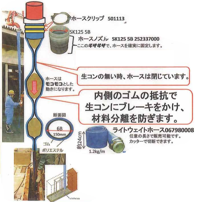 ライトウェイトコンクリートホース